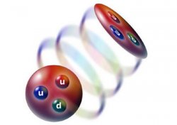 Ученые получили «истинные кварки» новым способом