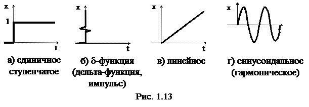 Единичное управление. Типовые входные воздействия САУ. Виды типовых входных сигналов. Типовые входные сигналы САУ. Единичный ступенчатый сигнал.