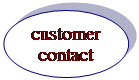 : customer&#13;&#10;contact&#13;&#10;