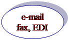 : e-mail&#13;&#10;fax, EDI&#13;&#10;