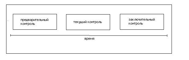 Реферат: Бизнес план ЧФ «SKYnet» на период 2005-2007 гг.