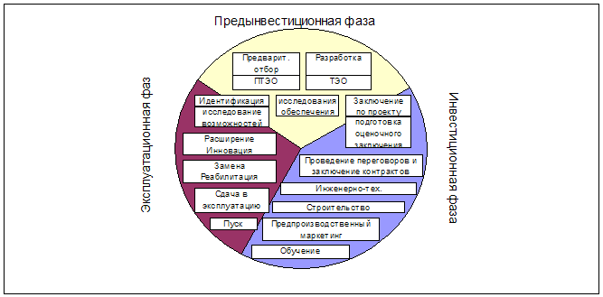 Курсовая работа: Финансирование и инвестиции на ОАО Донецкий Металлургический завод
