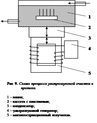 Ультразвуковая ванна чертеж