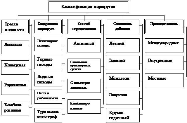Реферат: Рекреационные ресурсы Днепро-Днестровского туррайона