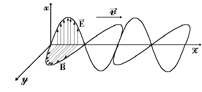 Реферат: Модель рассеяния электромагнитной волны параллелепипедом из диэлектрика с потерями