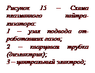 :  15   - : &#13;&#10;1    - ;&#13;&#10;2    (-);&#13;&#10;3   ; &#13;&#10;4   .&#13;&#10;&#13;&#10;