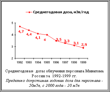 :        1992-1999 .      - 50,  2000  - 20 