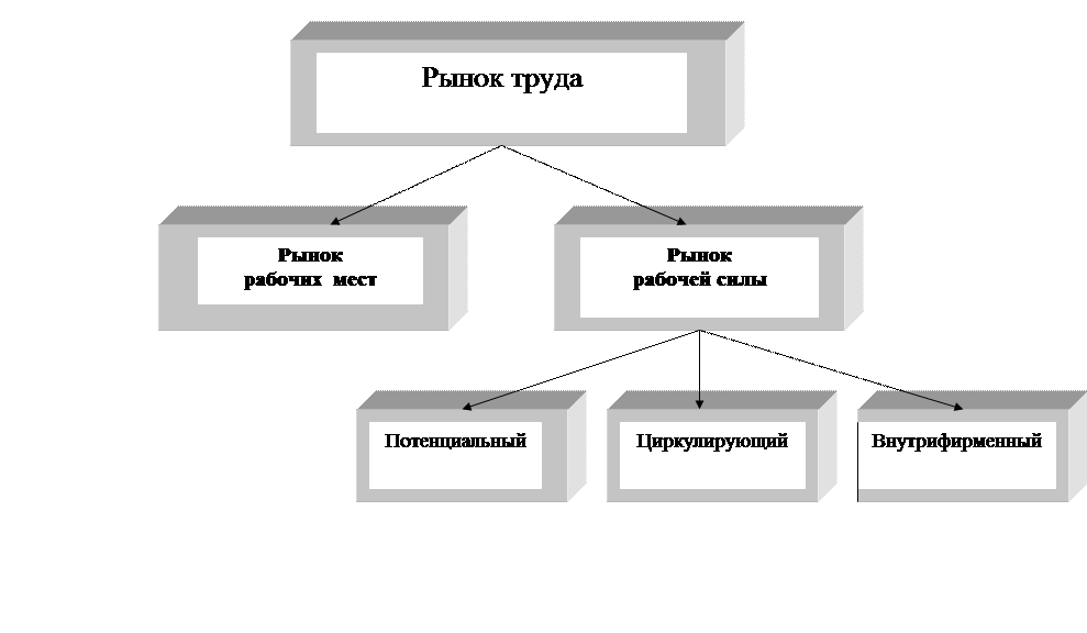 Рынок рабочих рук