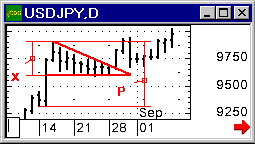    FOREX