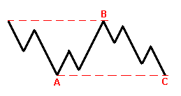    FOREX