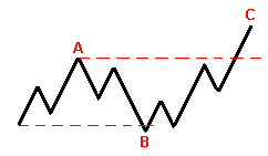    FOREX