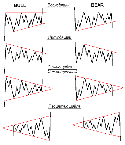    FOREX