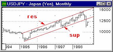    FOREX