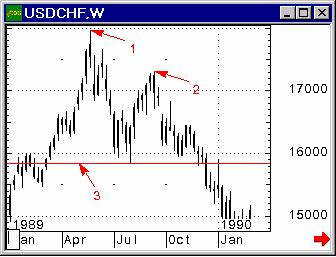    FOREX