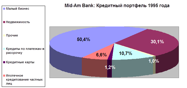 Рынок кредитные ресурсы