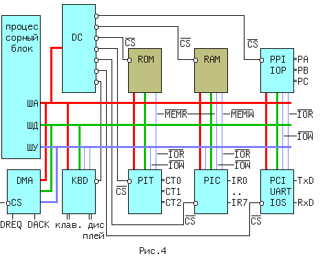 cpu4bus.gif (10483 bytes)