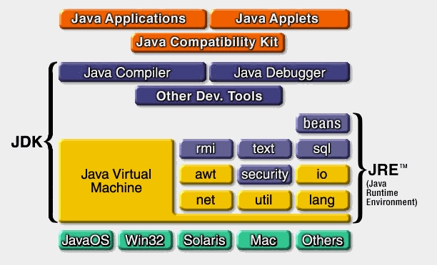 Java JDK Интерфейс. Графический Интерфейс java. Архитектура java таблица. Interface java реферат. Column java