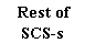 : Rest of SCS-s