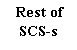 : Rest of&amp;#13;&amp;#10;SCS-s&amp;#13;&amp;#10;