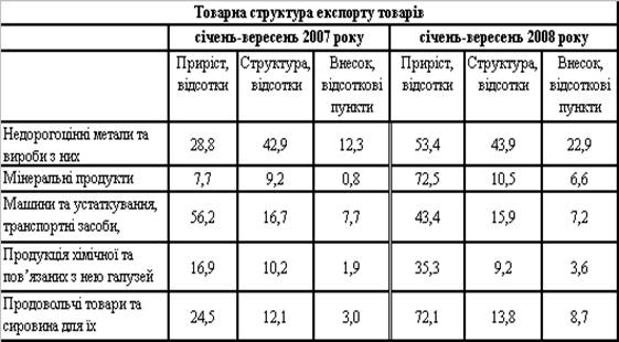Реферат: Внешнеэкономические связи россии 2