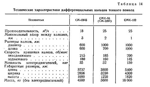 Реферат: Отчёт по практике на Минском фарфоровом заводе и в НИИСМе