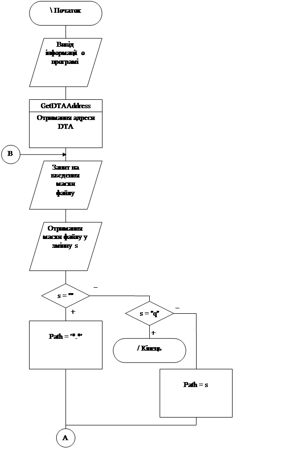 Реферат: Використання графіки Викорисьання графічного режиму в Pascal -основні оператори