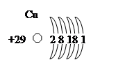 Схема строения атома меди