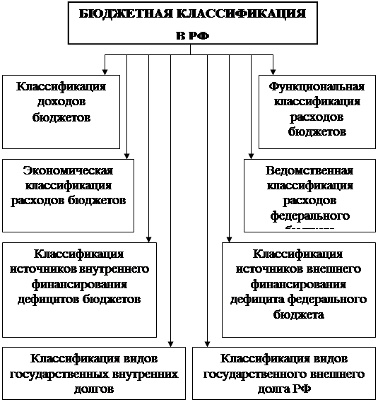 Доходы бюджетов схема финансовое право