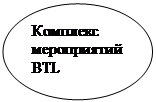 :   BTL
