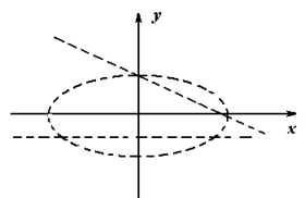 Доклад по теме Визначення та обчислення довжини дуги плоскої кривої в декартових та полярних координатах. Площа поверхні