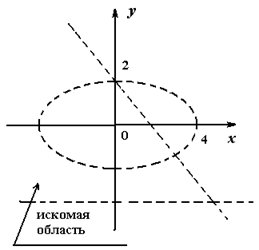 Реферат: Визначення та обчислення довжини дуги плоскої кривої в декартових та полярних координатах. Площа