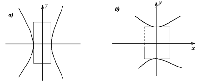 Реферат: Визначення та обчислення довжини дуги плоскої кривої в декартових та полярних координатах. Площа