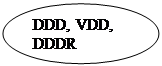 : DDD, VDD, DDDR