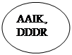 : AAIK,DDDR