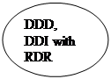 : DDD, DDI with RDR