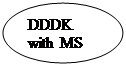 : DDDK with MS