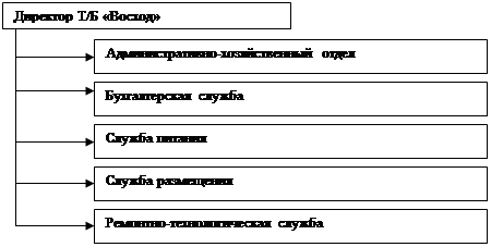 Реферат: Анализ деятельности компании УралСтройЭкспо (летняя практика)
