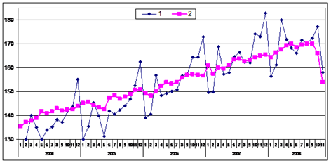 http://uisrussia.msu.ru/docs/http/www.budgetrf.ru/Publications/mert_new/2008/MERT_NEW200901031801/image018.gif