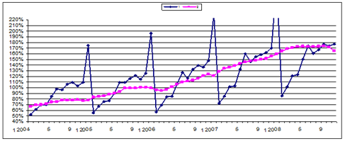 http://uisrussia.msu.ru/docs/http/www.budgetrf.ru/Publications/mert_new/2008/MERT_NEW200901031801/image020.gif