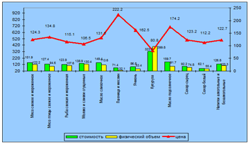 http://uisrussia.msu.ru/docs/http/www.budgetrf.ru/Publications/mert_new/2008/MERT_NEW200901031801/image014.gif