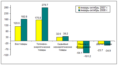 http://uisrussia.msu.ru/docs/http/www.budgetrf.ru/Publications/mert_new/2008/MERT_NEW200901031801/image016.gif