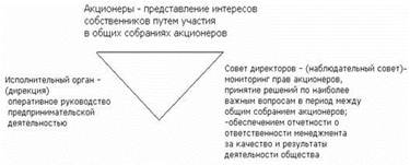 Реферат: Структура управления ОАО ЛУКойл-Ставрополь
