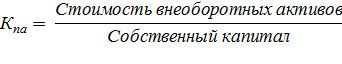 Отношение внеоборотных активов к собственному капиталу. Индекс постоянного актива. Коэффициент постоянного актива. Индекс постоянного актива формула. Индекс постоянного (внеоборотного) актива.