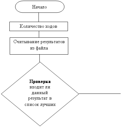 Реферат: Игра Мозайка на Делфи Delphi