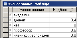 Ученое звание. Научные звания и степени по возрастанию. Должности и звания в вузе. Степени и звания в вузе. Должность и звание в университете.