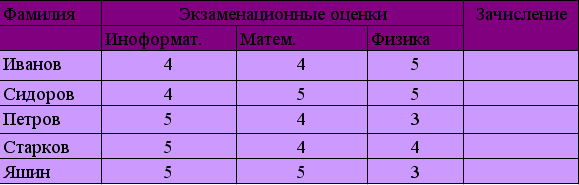 в чем различие относительных и абсолютных адресов. Смотреть фото в чем различие относительных и абсолютных адресов. Смотреть картинку в чем различие относительных и абсолютных адресов. Картинка про в чем различие относительных и абсолютных адресов. Фото в чем различие относительных и абсолютных адресов