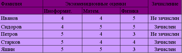 в чем различие относительных и абсолютных адресов. Смотреть фото в чем различие относительных и абсолютных адресов. Смотреть картинку в чем различие относительных и абсолютных адресов. Картинка про в чем различие относительных и абсолютных адресов. Фото в чем различие относительных и абсолютных адресов