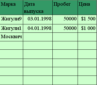 в чем различие относительных и абсолютных адресов. Смотреть фото в чем различие относительных и абсолютных адресов. Смотреть картинку в чем различие относительных и абсолютных адресов. Картинка про в чем различие относительных и абсолютных адресов. Фото в чем различие относительных и абсолютных адресов