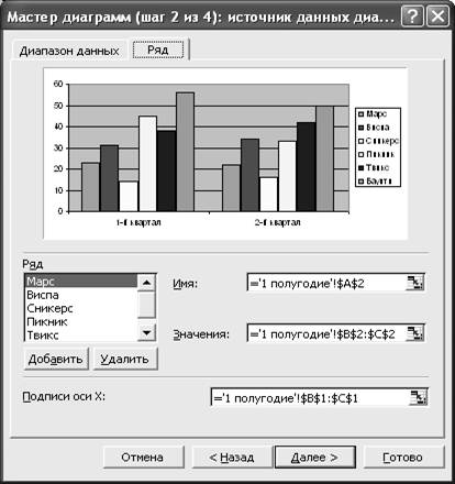 Форматирование диаграммы в excel. 2 Шаг мастера диаграмм. Мастера графики. Работа с мастером диаграмм. 4 Шага мастера диаграмм.