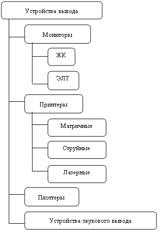 Основные этапы развития ibm pc-совместимых компьютеров и периферийных устройств